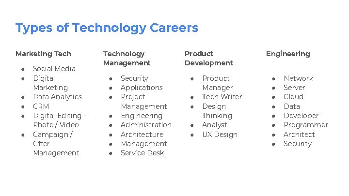 Types of Technology Careers Marketing Tech ● ● ● Social Media Digital Marketing Data