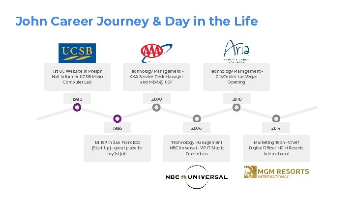 John Career Journey & Day in the Life 1 st UC Website in Phelps