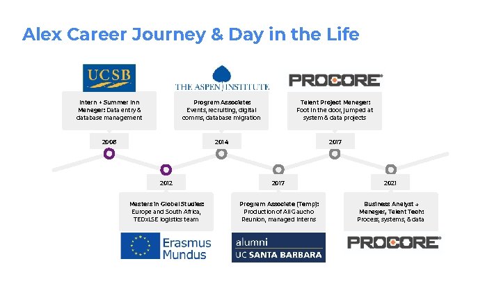 Alex Career Journey & Day in the Life Intern + Summer Inn Manager: Data