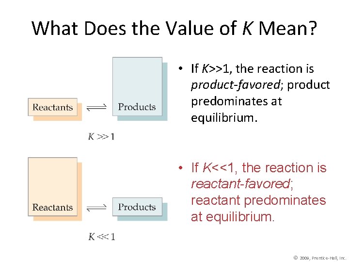 What Does the Value of K Mean? • If K>>1, the reaction is product-favored;
