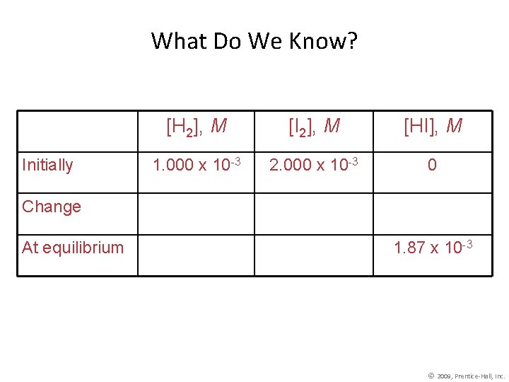 What Do We Know? Initially [H 2], M [I 2], M [HI], M 1.