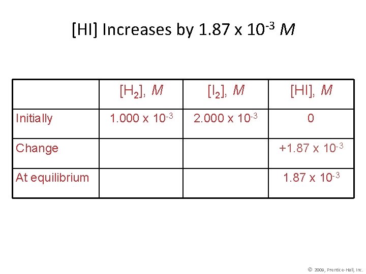 [HI] Increases by 1. 87 x 10 -3 M Initially [H 2], M [I