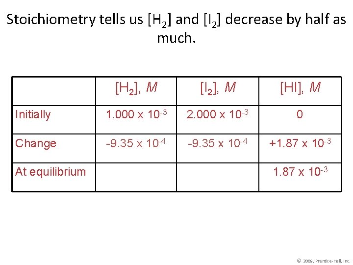 Stoichiometry tells us [H 2] and [I 2] decrease by half as much. [H