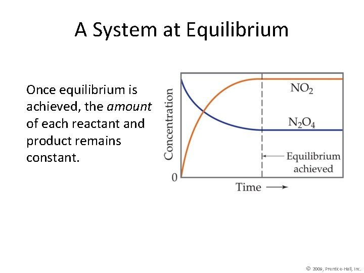 A System at Equilibrium Once equilibrium is achieved, the amount of each reactant and