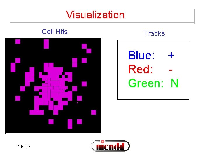 Visualization Cell Hits Tracks Blue: + Red: Green: N 10/1/03 