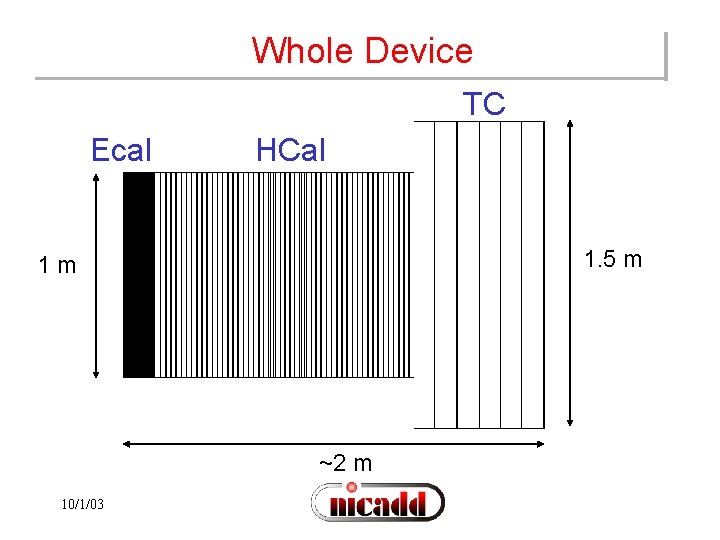 Whole Device TC Ecal HCal 1. 5 m 1 m ~2 m 10/1/03 