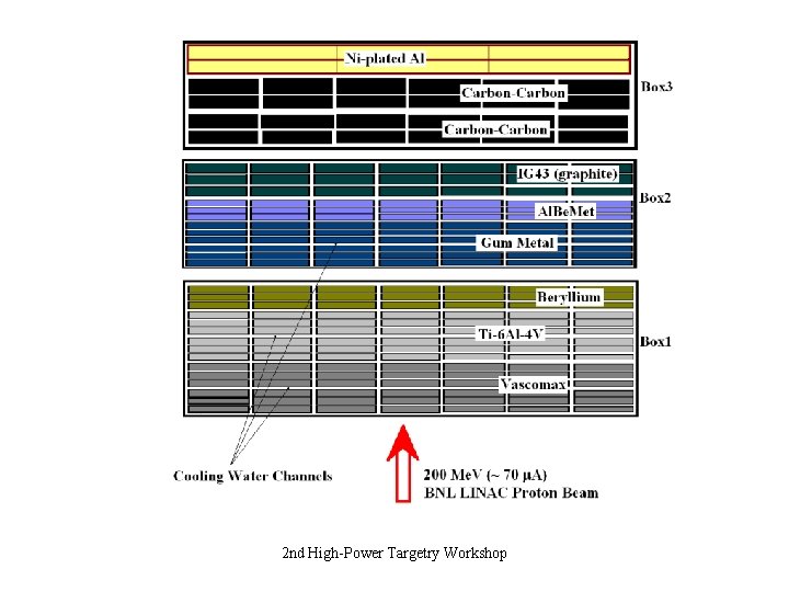 2 nd High-Power Targetry Workshop 