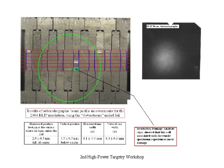 2 nd High-Power Targetry Workshop 