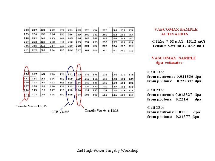 2 nd High-Power Targetry Workshop 