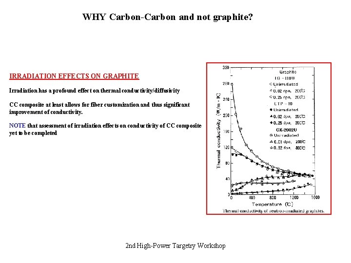 WHY Carbon-Carbon and not graphite? IRRADIATION EFFECTS ON GRAPHITE Irradiation has a profound effect