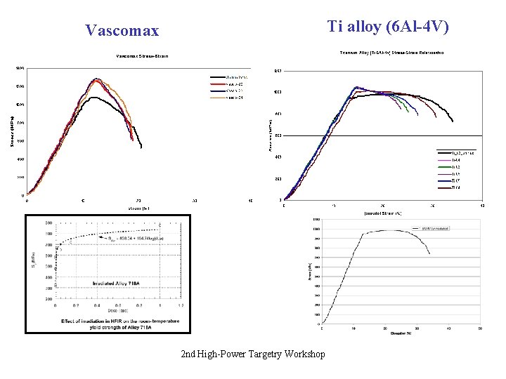 Ti alloy (6 Al-4 V) Vascomax 2 nd High-Power Targetry Workshop 