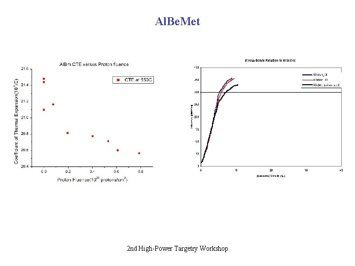 Al. Be. Met 2 nd High-Power Targetry Workshop 