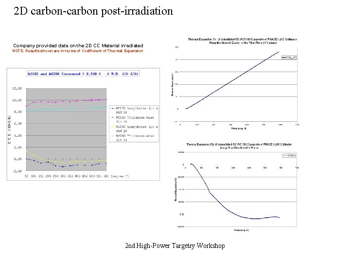 2 D carbon-carbon post-irradiation Company provided data on the 2 D CC Material irradiated