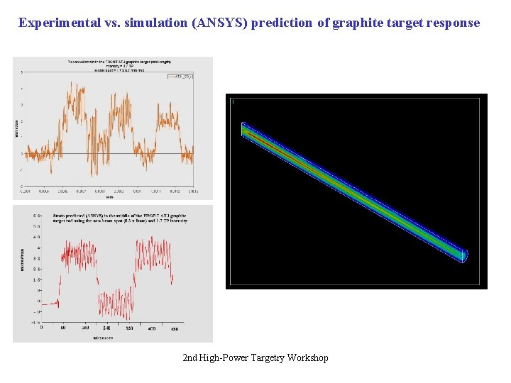 Experimental vs. simulation (ANSYS) prediction of graphite target response HADRON CALCULATIONS BENCHMARKING 2 nd