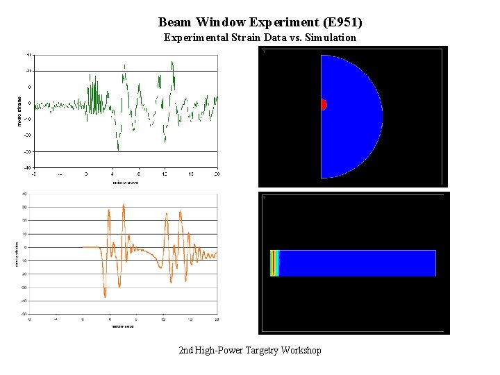 Beam Window Experiment (E 951) Experimental Strain Data vs. Simulation 2 nd High-Power Targetry