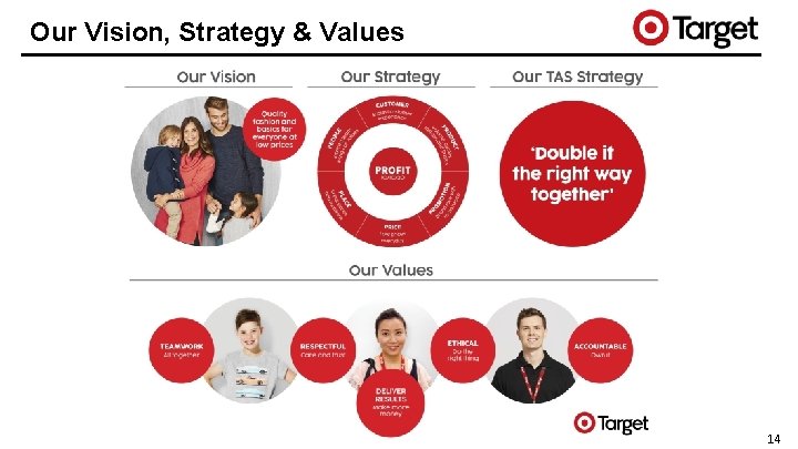 Our Vision, Strategy & Values 14 