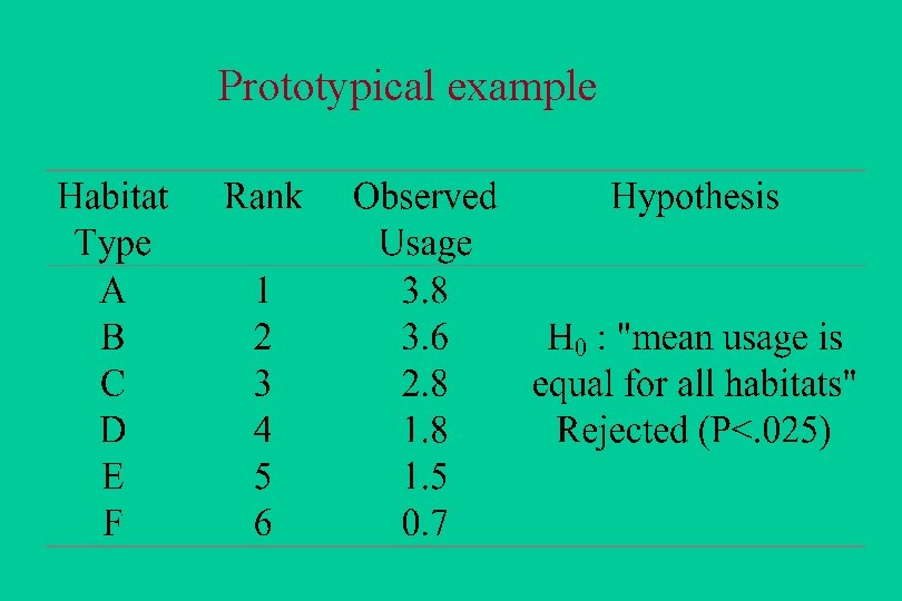 Prototypical example 