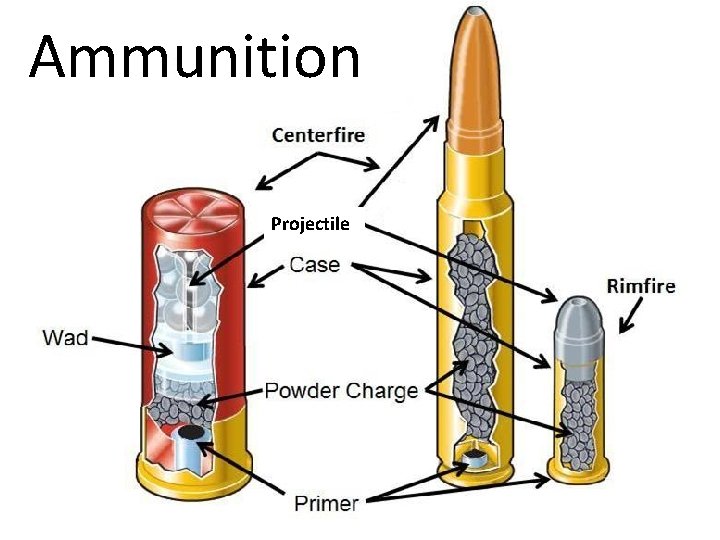 Ammunition Projectile 