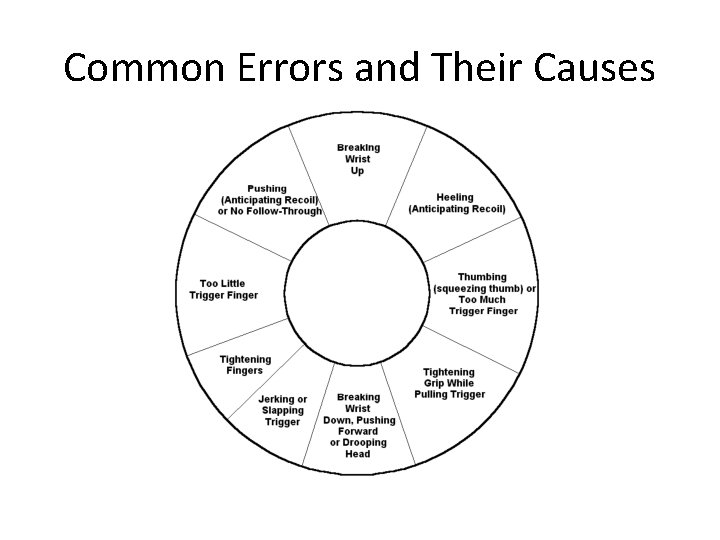 Common Errors and Their Causes 