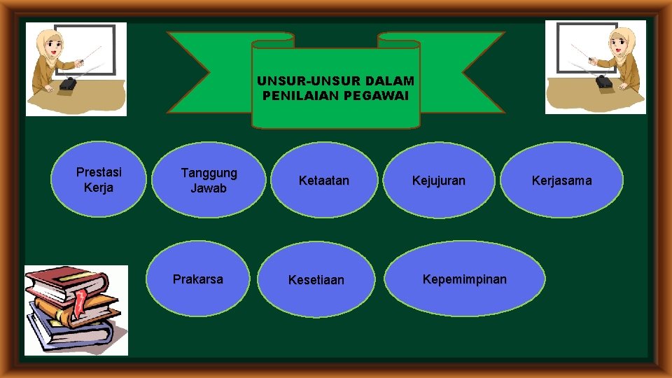 UNSUR-UNSUR DALAM PENILAIAN PEGAWAI Prestasi Kerja Tanggung Jawab Prakarsa Ketaatan Kesetiaan Kejujuran Kepemimpinan Kerjasama