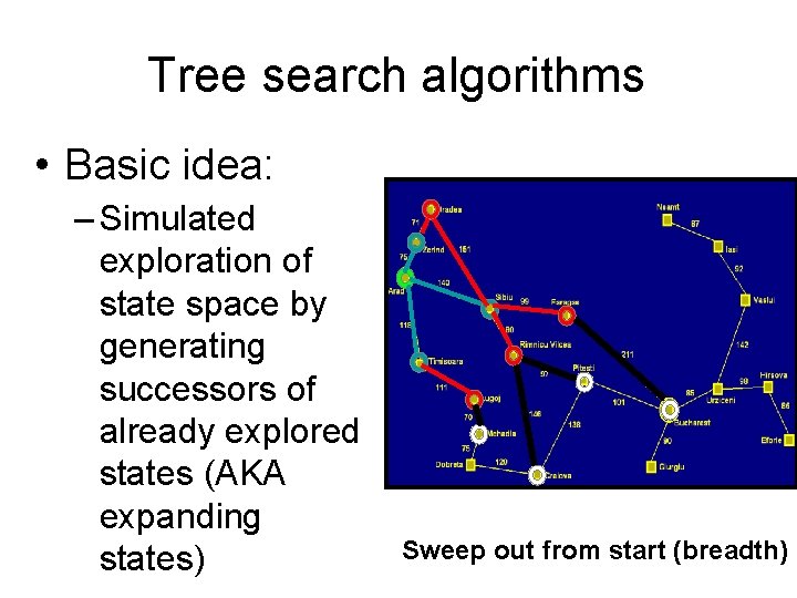 Tree search algorithms • Basic idea: – Simulated exploration of state space by generating