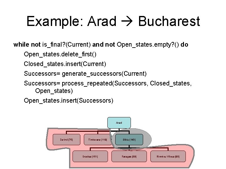 Example: Arad Bucharest while not is_final? (Current) and not Open_states. empty? () do Open_states.