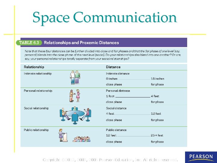 Space Communication Copyright © 2012, 2009, 2006 Pearson Education, Inc. All rights reserved. 