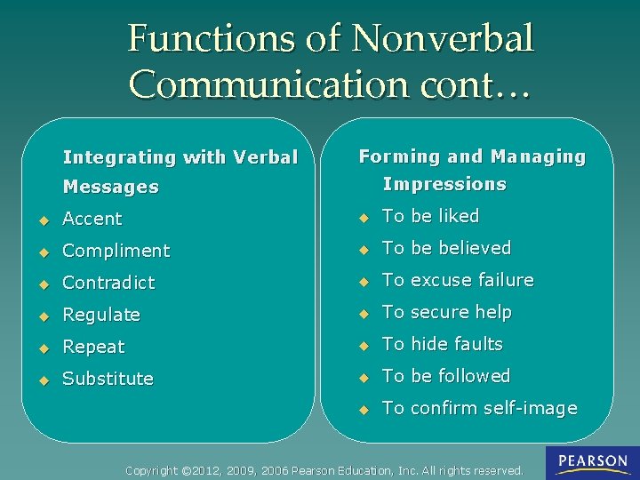 Functions of Nonverbal Communication cont… Integrating with Verbal Forming and Managing Impressions Messages u
