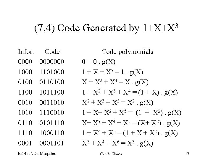 (7, 4) Code Generated by 1+X+X 3 Infor. 0000 1000 0100 1100 0010 1010