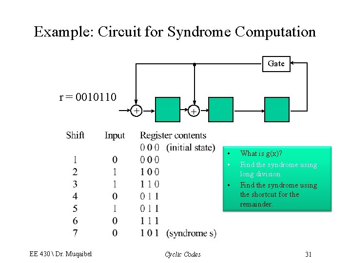 Example: Circuit for Syndrome Computation Gate r = 0010110 + + • • •