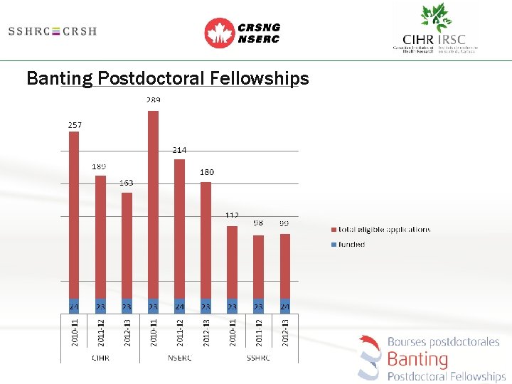 Banting Postdoctoral Fellowships 