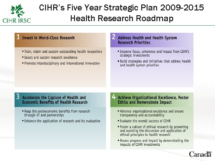 CIHR’s Five Year Strategic Plan 2009 -2015 Health Research Roadmap 