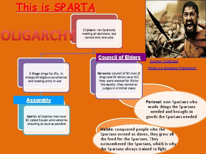 This is SPARTA OLIGARCHY 5 Ephors: ran Sparta by making all decisions, but served