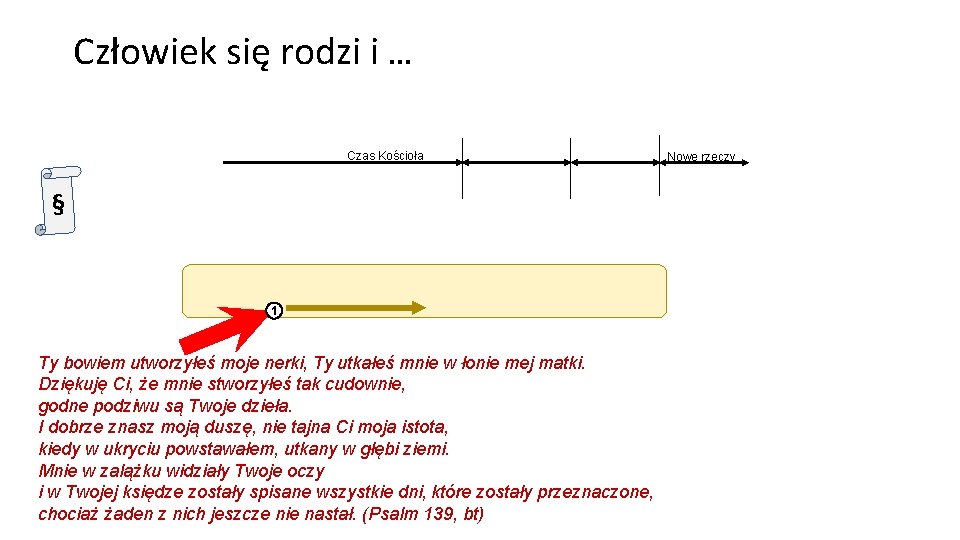 Człowiek się rodzi i … Czas Kościoła § 1 Ty bowiem utworzyłeś moje nerki,