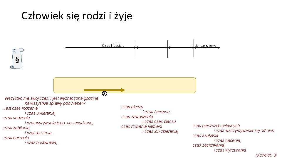 Człowiek się rodzi i żyje Czas Kościoła Nowe rzeczy § 2 Wszystko ma swój