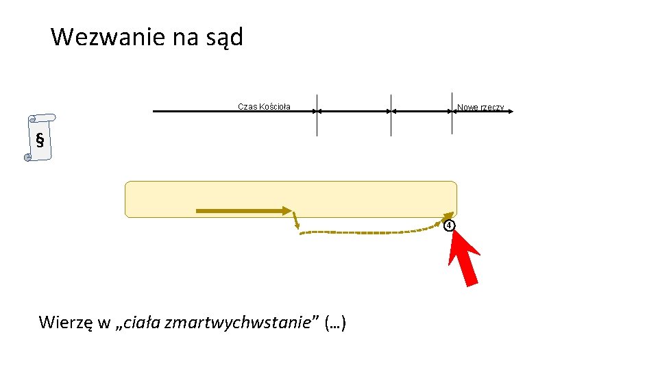 Wezwanie na sąd Czas Kościoła Nowe rzeczy § 4 Wierzę w „ciała zmartwychwstanie” (…)