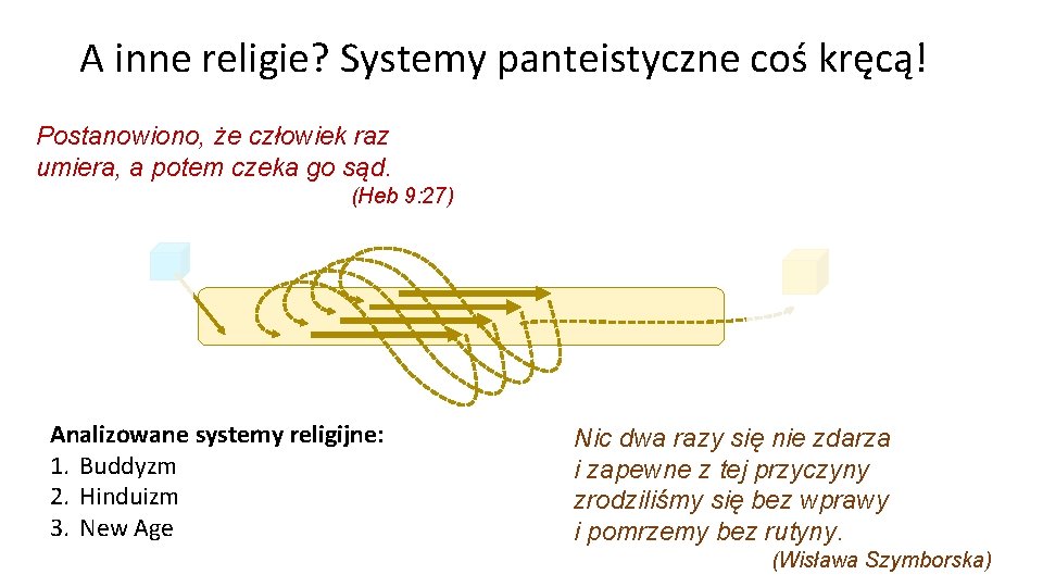 A inne religie? Systemy panteistyczne coś kręcą! Postanowiono, że człowiek raz umiera, a potem