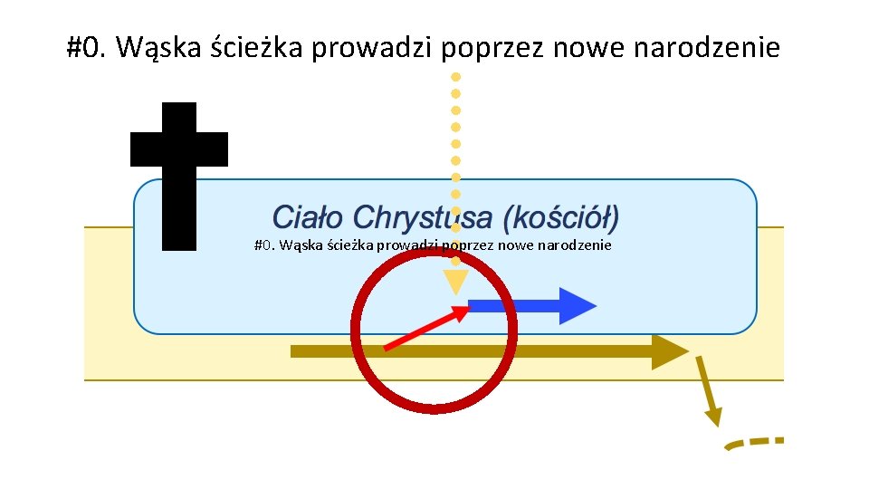 #0. Wąska ścieżka prowadzi poprzez nowe narodzenie 