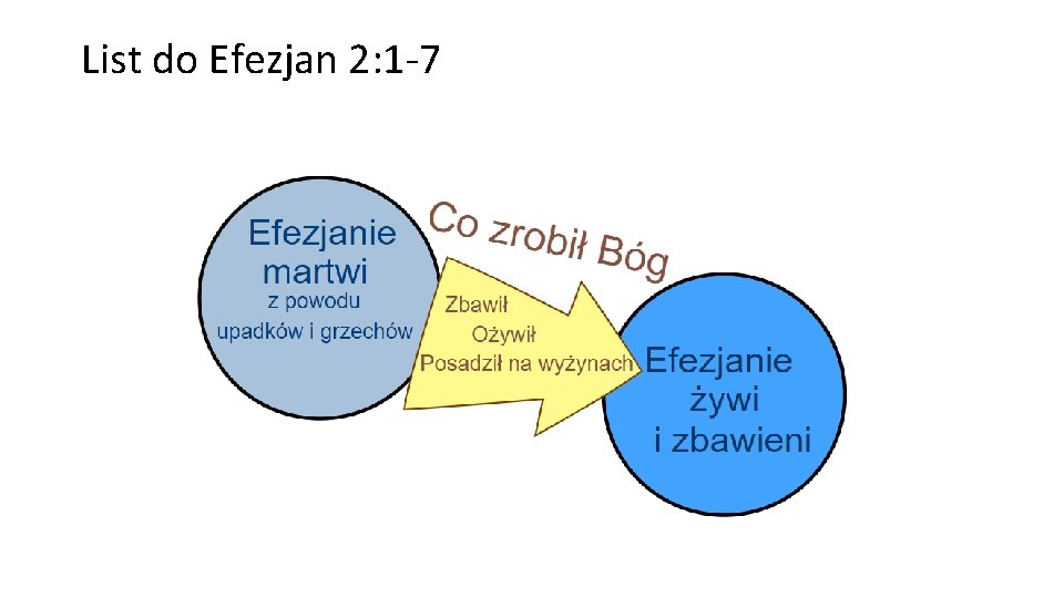 List do Efezjan 2: 1 -7 