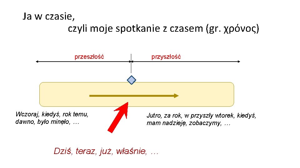 Ja w czasie, czyli moje spotkanie z czasem (gr. χρόνος) przeszłość Wczoraj, kiedyś, rok