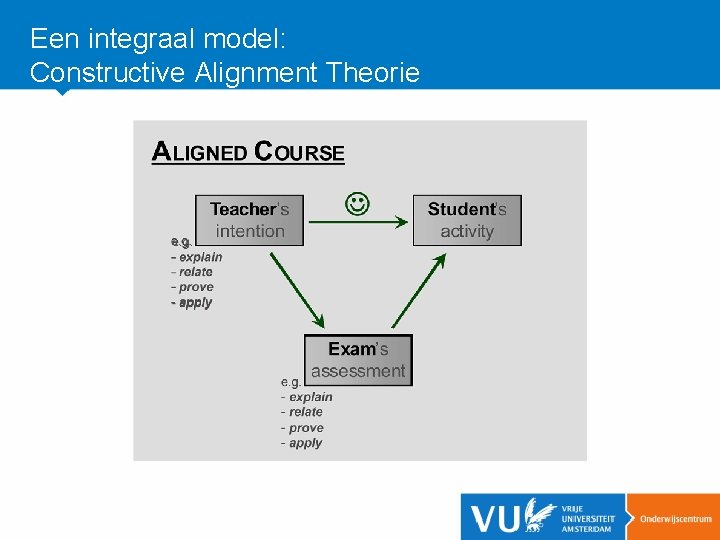 Een integraal model: Constructive Alignment Theorie 