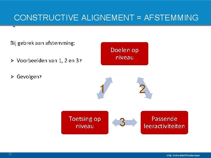 CONSTRUCTIVE ALIGNEMENT = AFSTEMMING Bij gebrek aan afstemming: Ø Voorbeelden van 1, 2 en