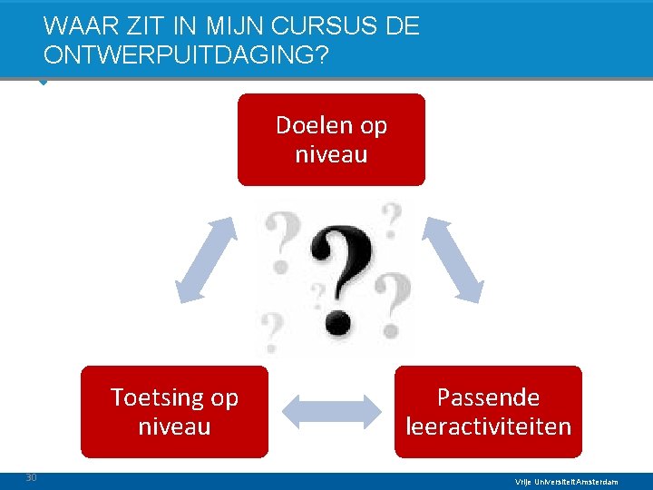 WAAR ZIT IN MIJN CURSUS DE ONTWERPUITDAGING? Doelen op niveau Toetsing op niveau 30