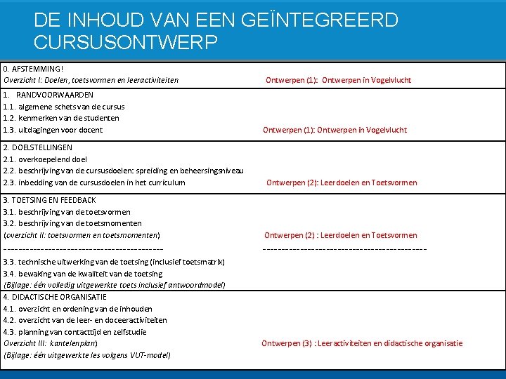 DE INHOUD VAN EEN GEÏNTEGREERD Deelopdracht 2: stel randvoorwaarden vast CURSUSONTWERP 0. AFSTEMMING! Overzicht