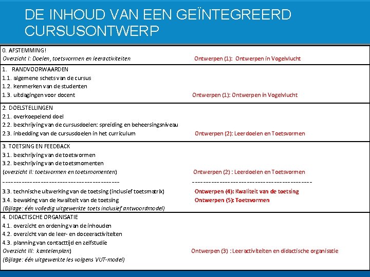 DE INHOUD VAN EEN GEÏNTEGREERD Deelopdracht 2: stel randvoorwaarden vast CURSUSONTWERP 0. AFSTEMMING! Overzicht