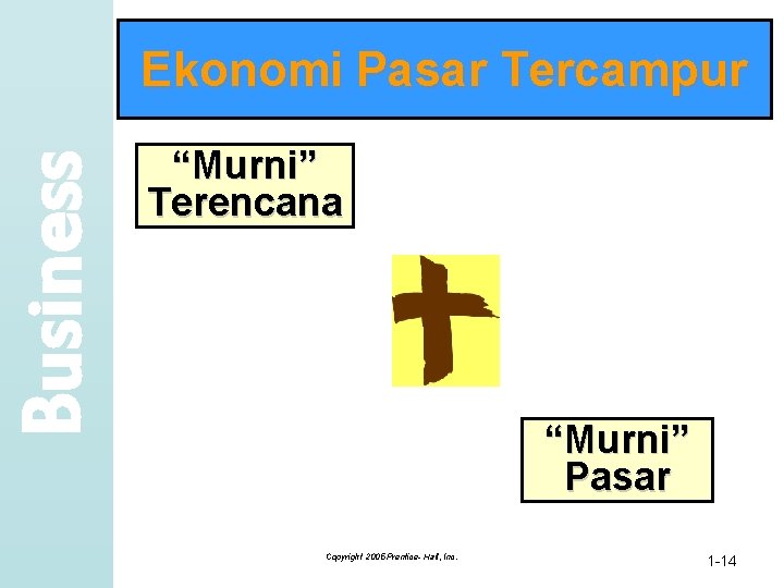 Business Ekonomi Pasar Tercampur “Murni” Terencana “Murni” Pasar Copyright 2005 Prentice- Hall, Inc. 1