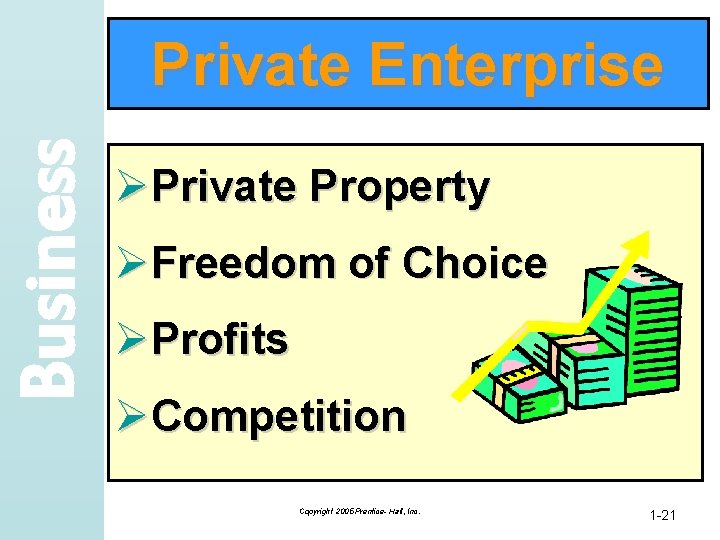 Business Private Enterprise ØPrivate Property ØFreedom of Choice ØProfits ØCompetition Copyright 2005 Prentice- Hall,