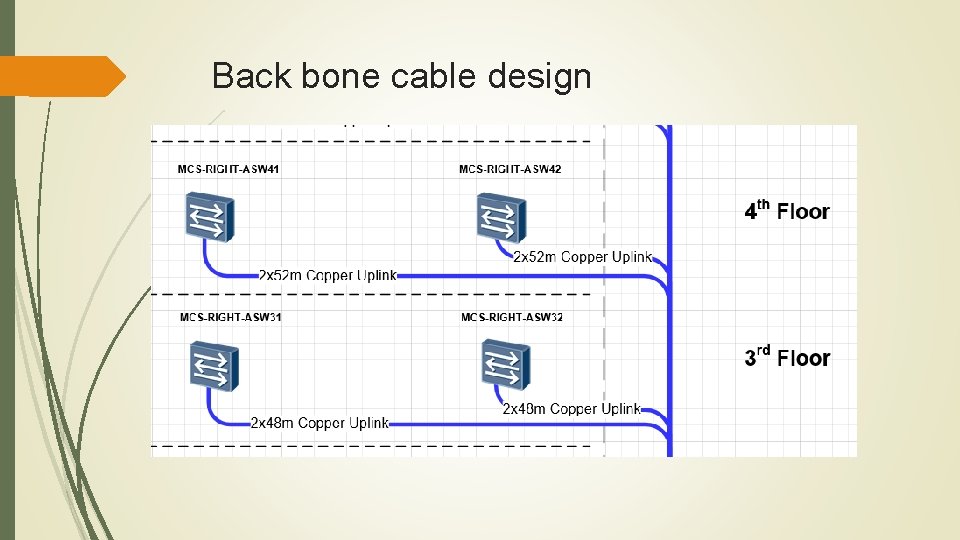 Back bone cable design 