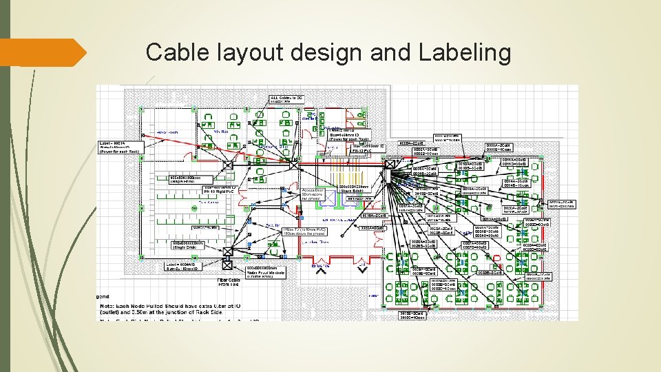 Cable layout design and Labeling 