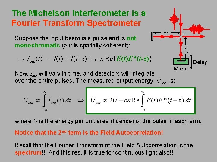 The Michelson Interferometer is a Fourier Transform Spectrometer L 2 Suppose the input beam